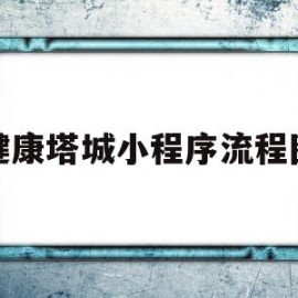 健康塔城小程序流程图(健康塔城小程序登录流程)