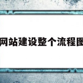 网站建设整个流程图(网站建设整个流程图片)