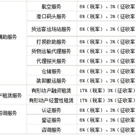 公司网站每年费用(企业网站费用)