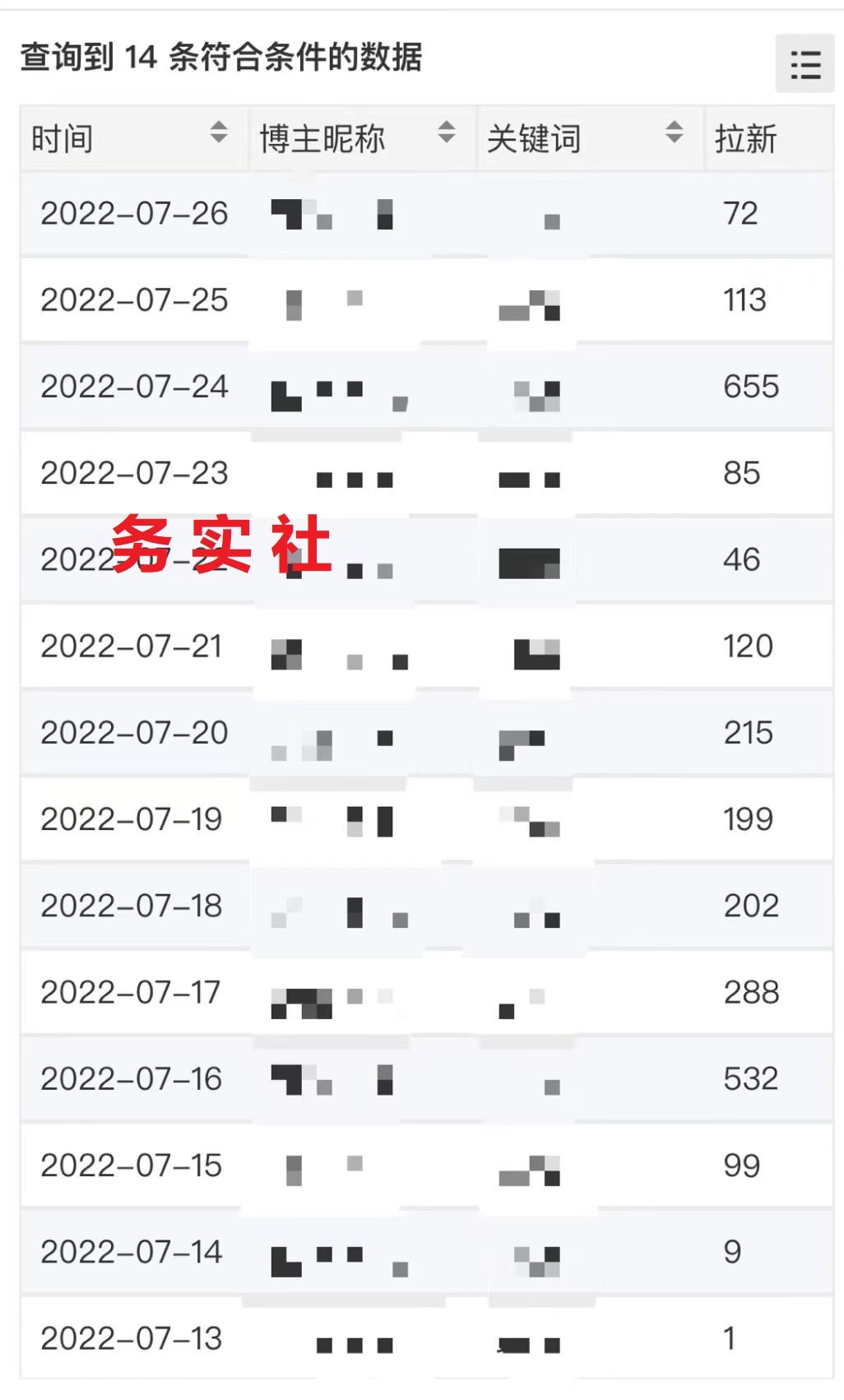 务实社网创81之06：外面收费5880的小说推文拉新项目，小白全职日入1000+,第2张